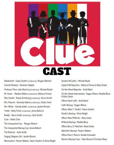BHS cast announced for Clue play